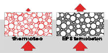 thermotec i lagani EPS termobeton